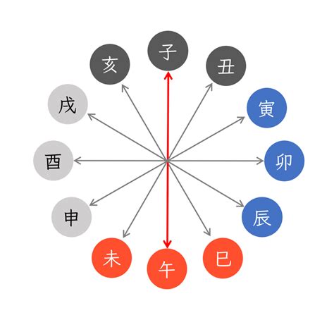 四柱推命 納音|四柱推命の納音とは？納音の意味や見方、影響をわかりやすく解。